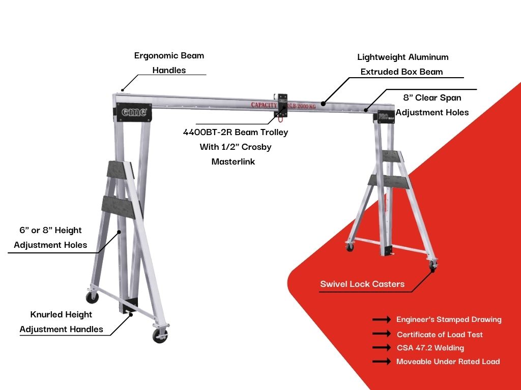 Labeled anatomy of an eme aluminum gantry crane: ergonomic beam handles, lightweight aluminum extruded box beam, beam trolley with Crosby masterlink, clear-span adjustment holes, height adjustment holes, knurled height adjustment handles, swivel lock casters.
